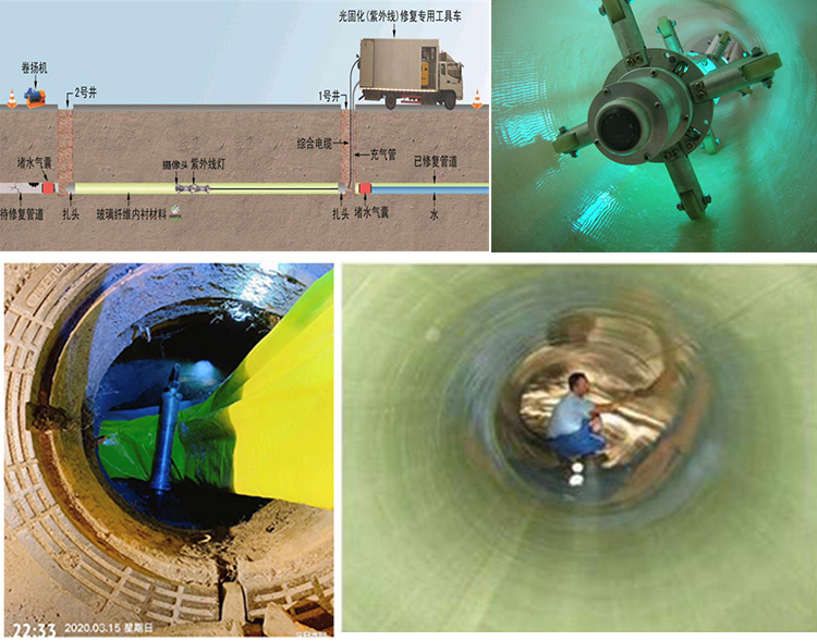 余姚UV-CIPP内衬修复