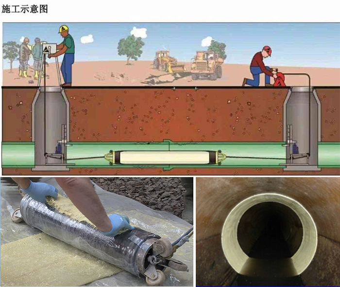 余姚管道局部点状修复